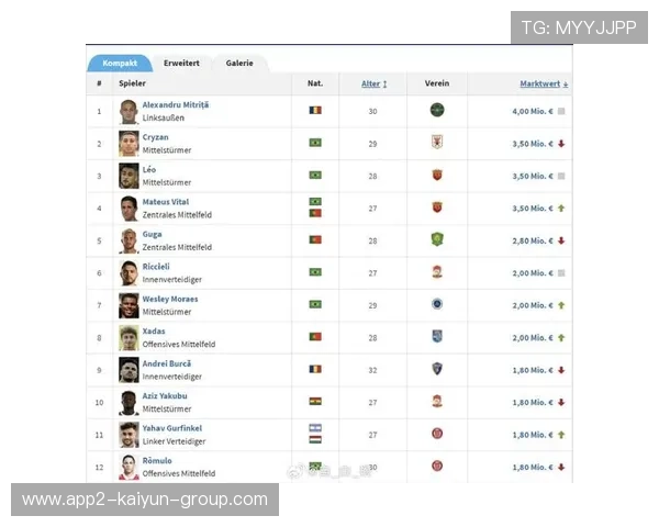 球员身价飙升五大联赛经济格局生变，五大联赛球员收入